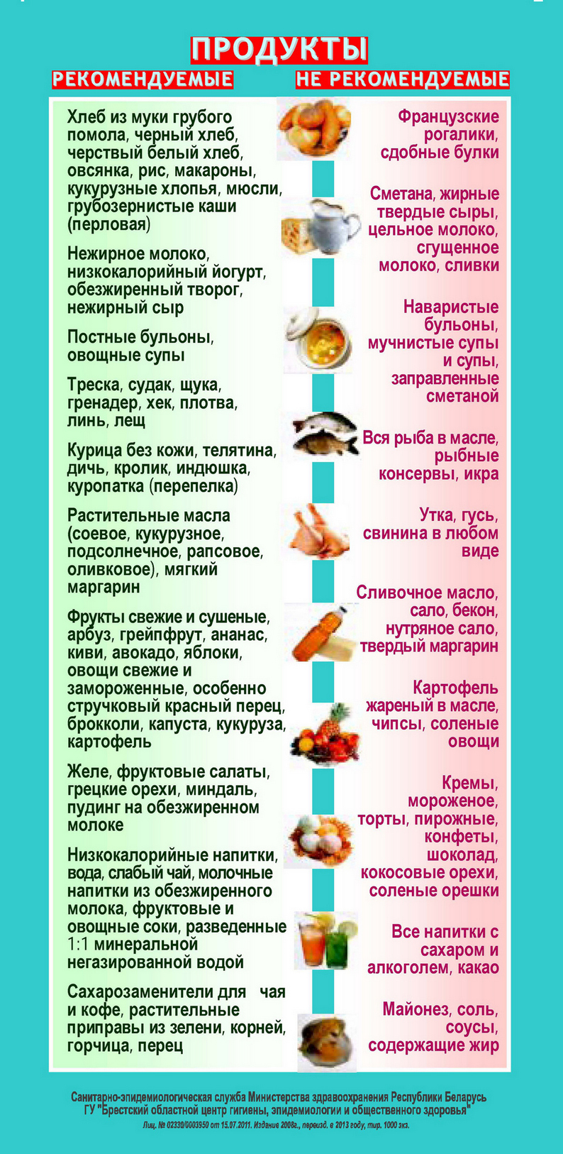 Гипертензия Рекомендации больному 2