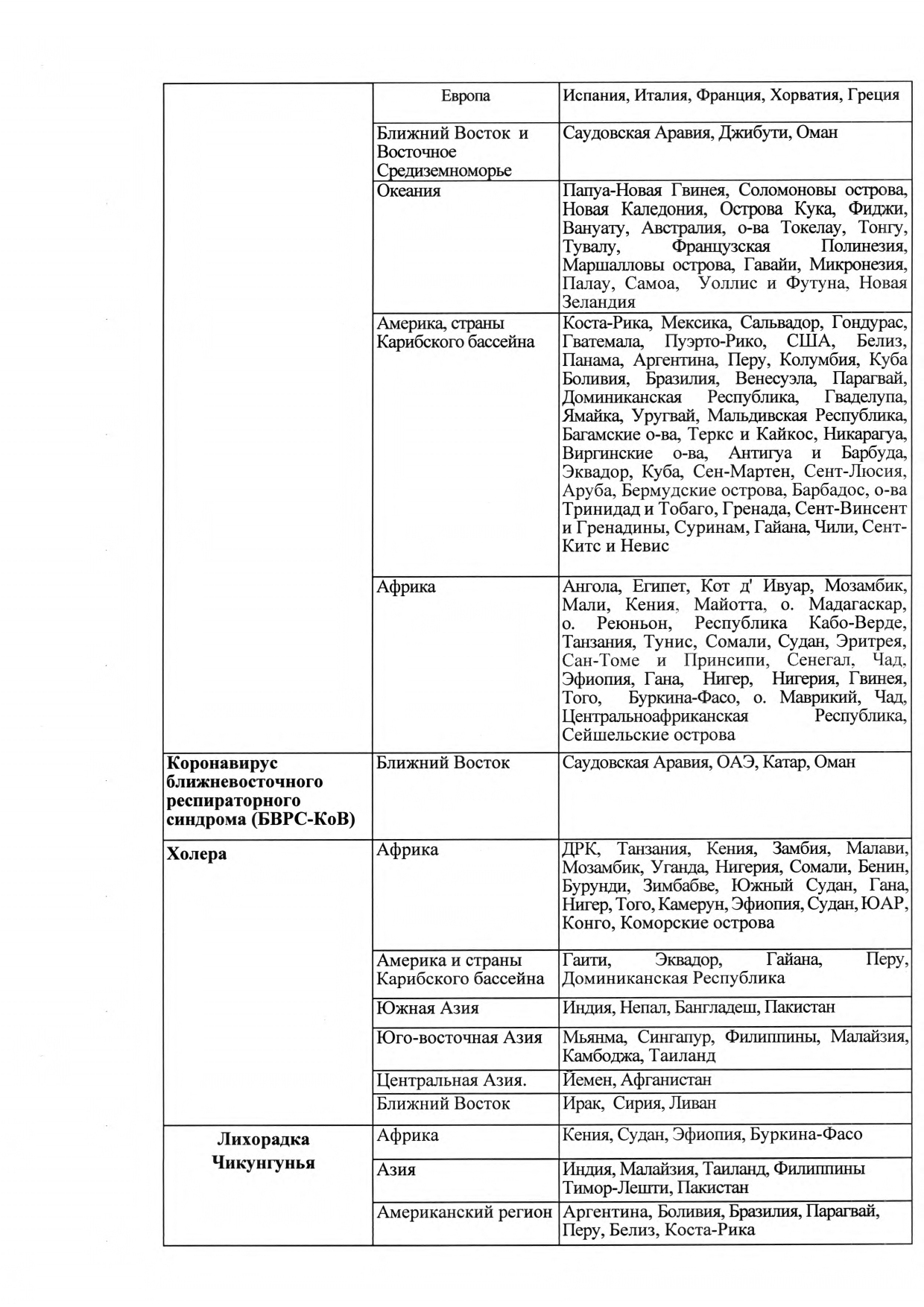 Перечень стран на 28.03.2025 page 0002