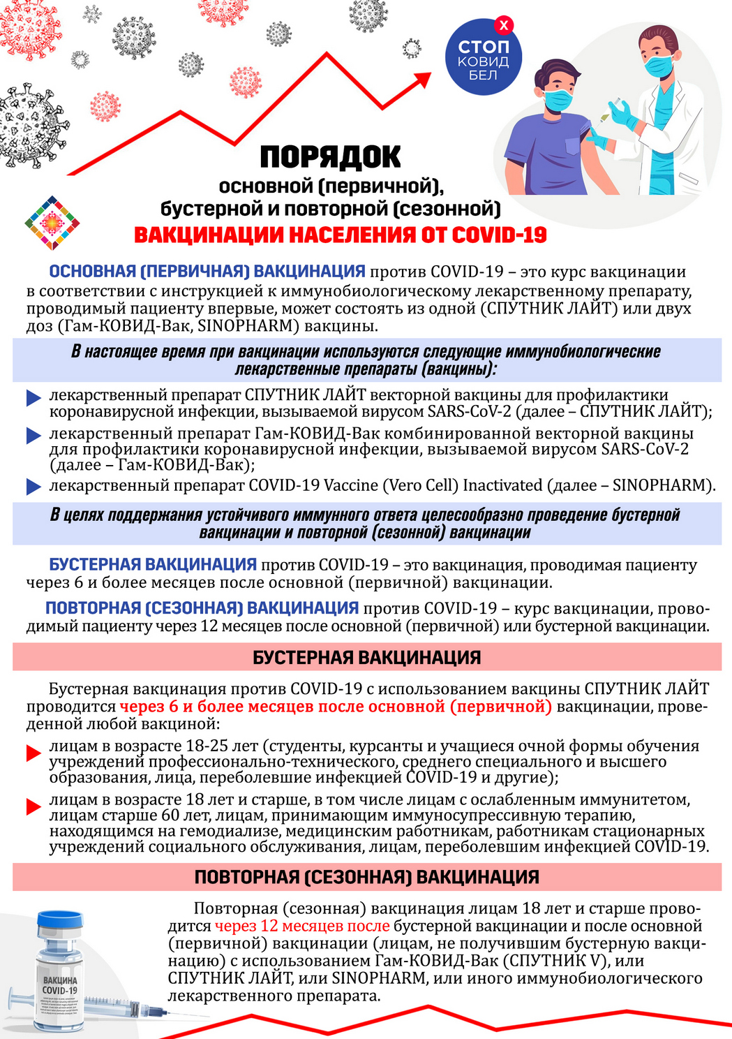 Порядок основной бустерной и повторной вакцинации 2022 Лицо