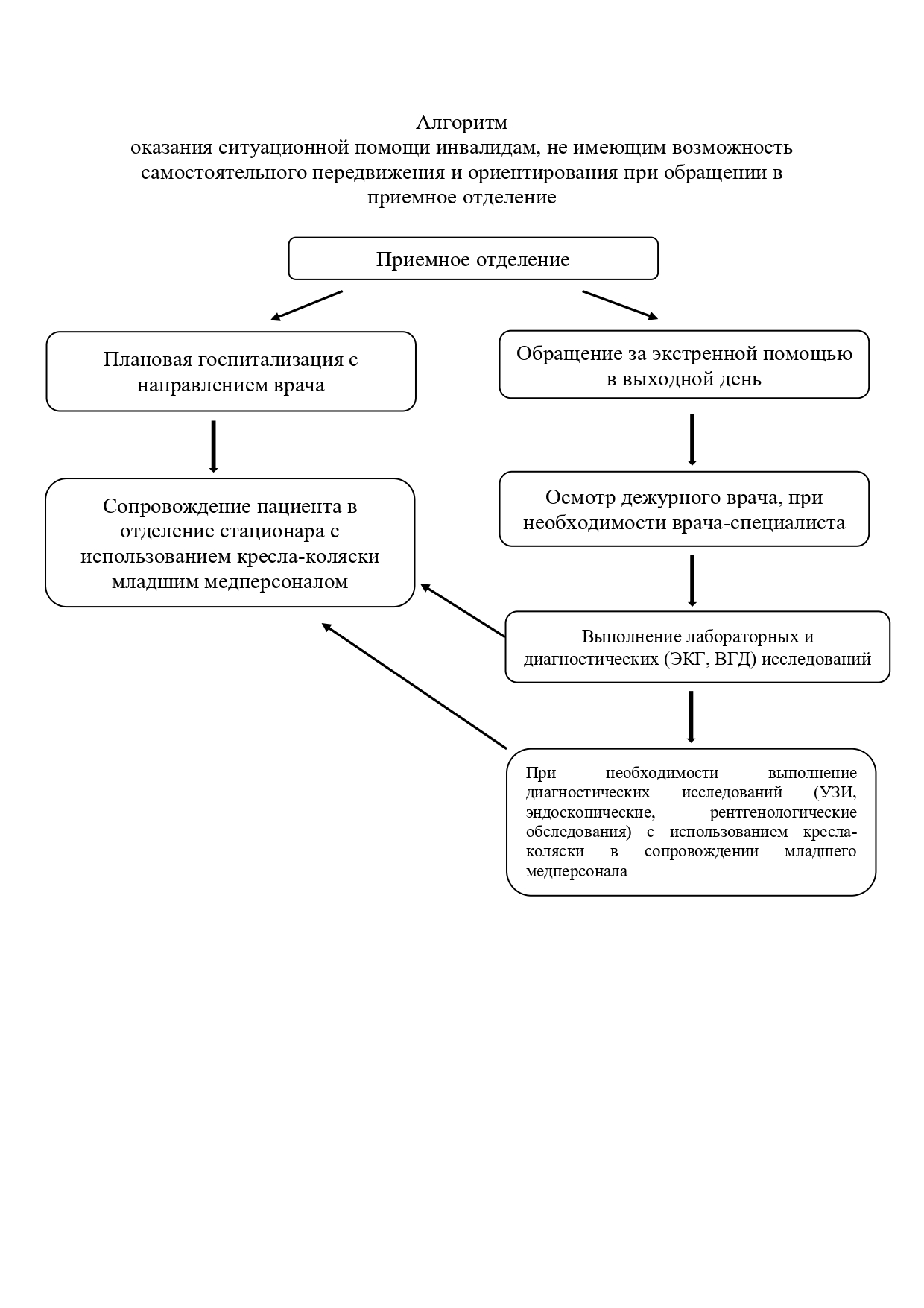 Приказ ЦРБ Приказ ситуац помощь page 0003