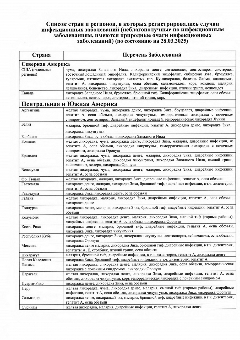 Список стран на 28.03.2025 page 0001