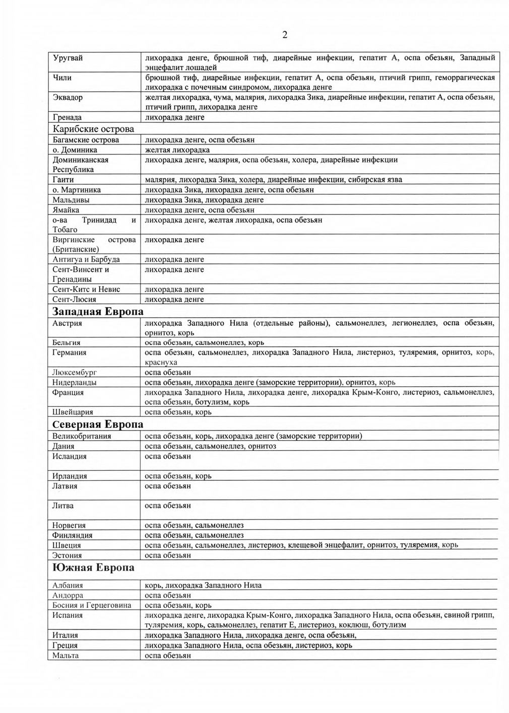 Список стран на 28.03.2025 page 0002