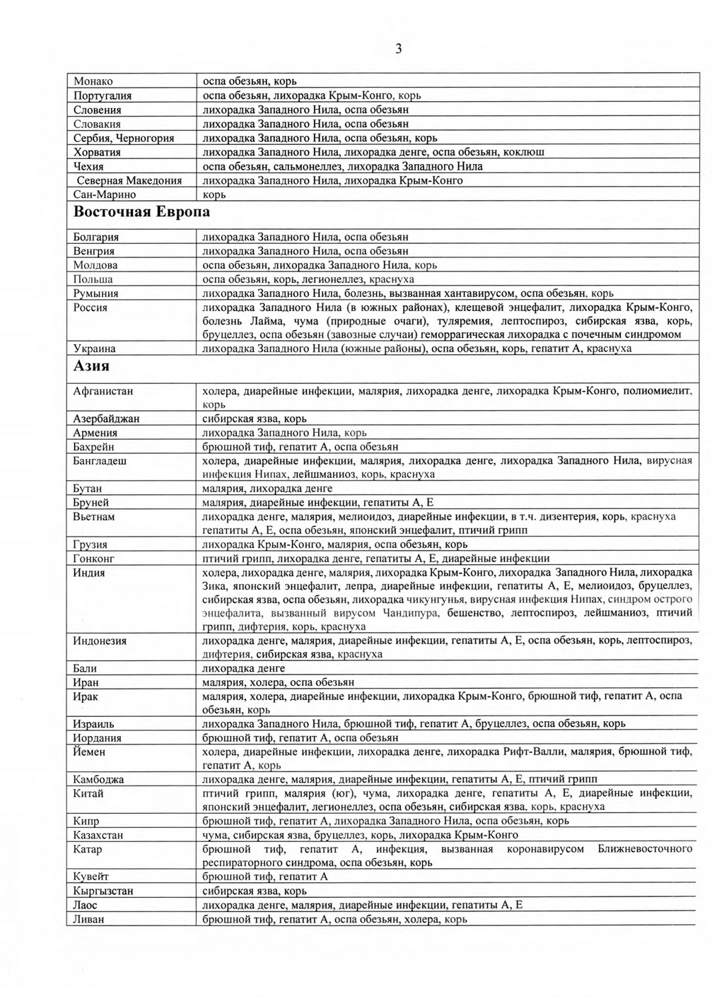 Список стран на 28.03.2025 page 0003