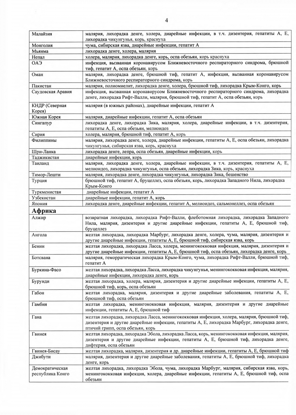 Список стран на 28.03.2025 page 0004