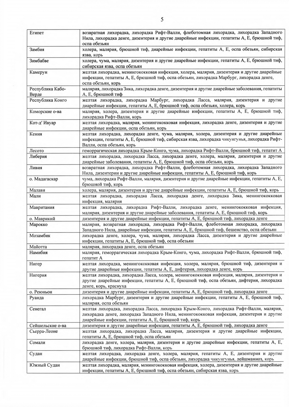 Список стран на 28.03.2025 page 0005