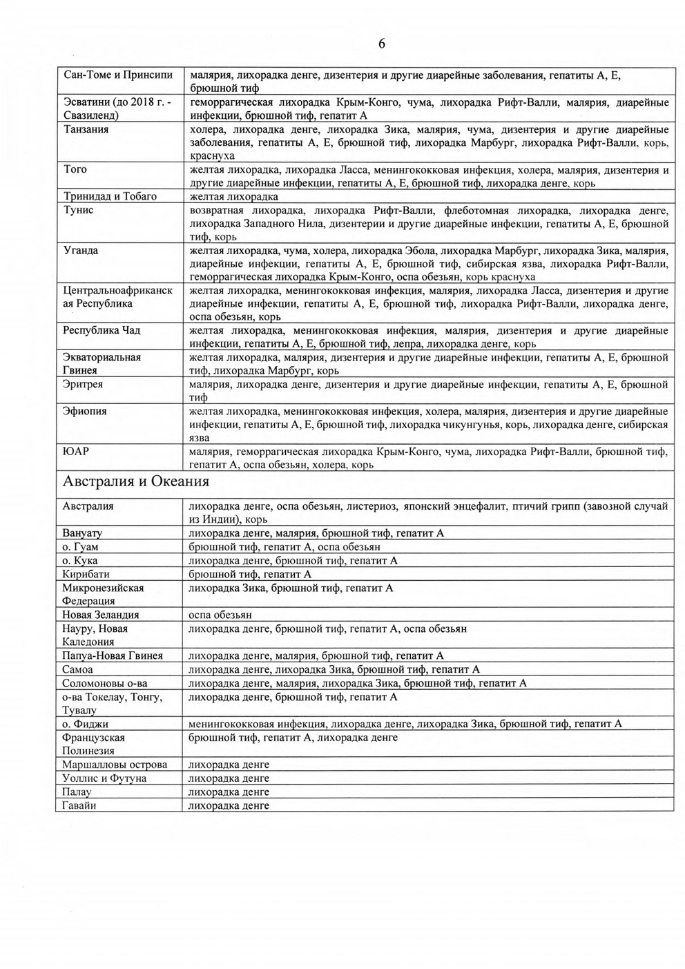 Список стран на 28.03.2025 page 0006