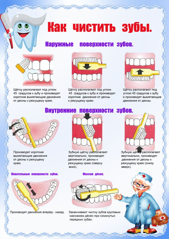 как чистить зубы