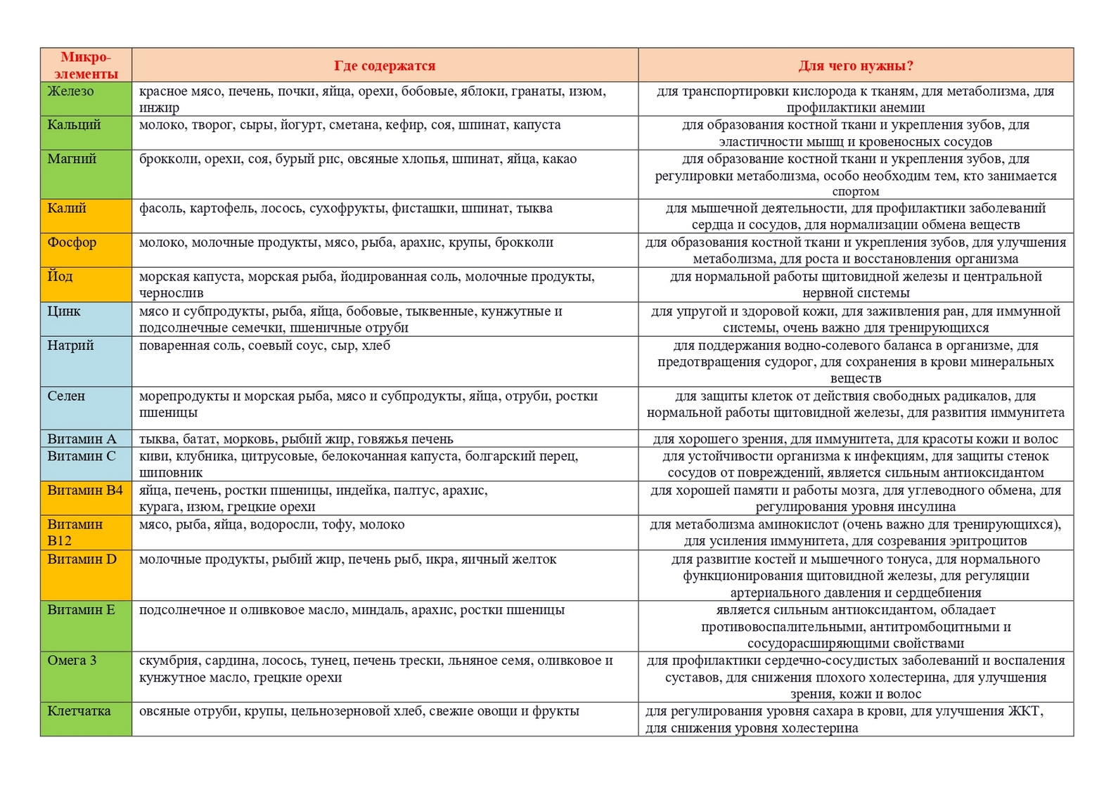 таблица полезныз элементов page 0001
