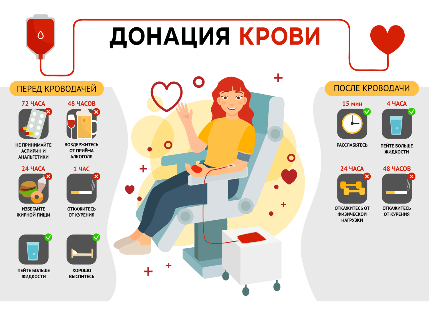ВСЕМИРНЫЙ ДЕНЬ ДОНОРСТВА.
