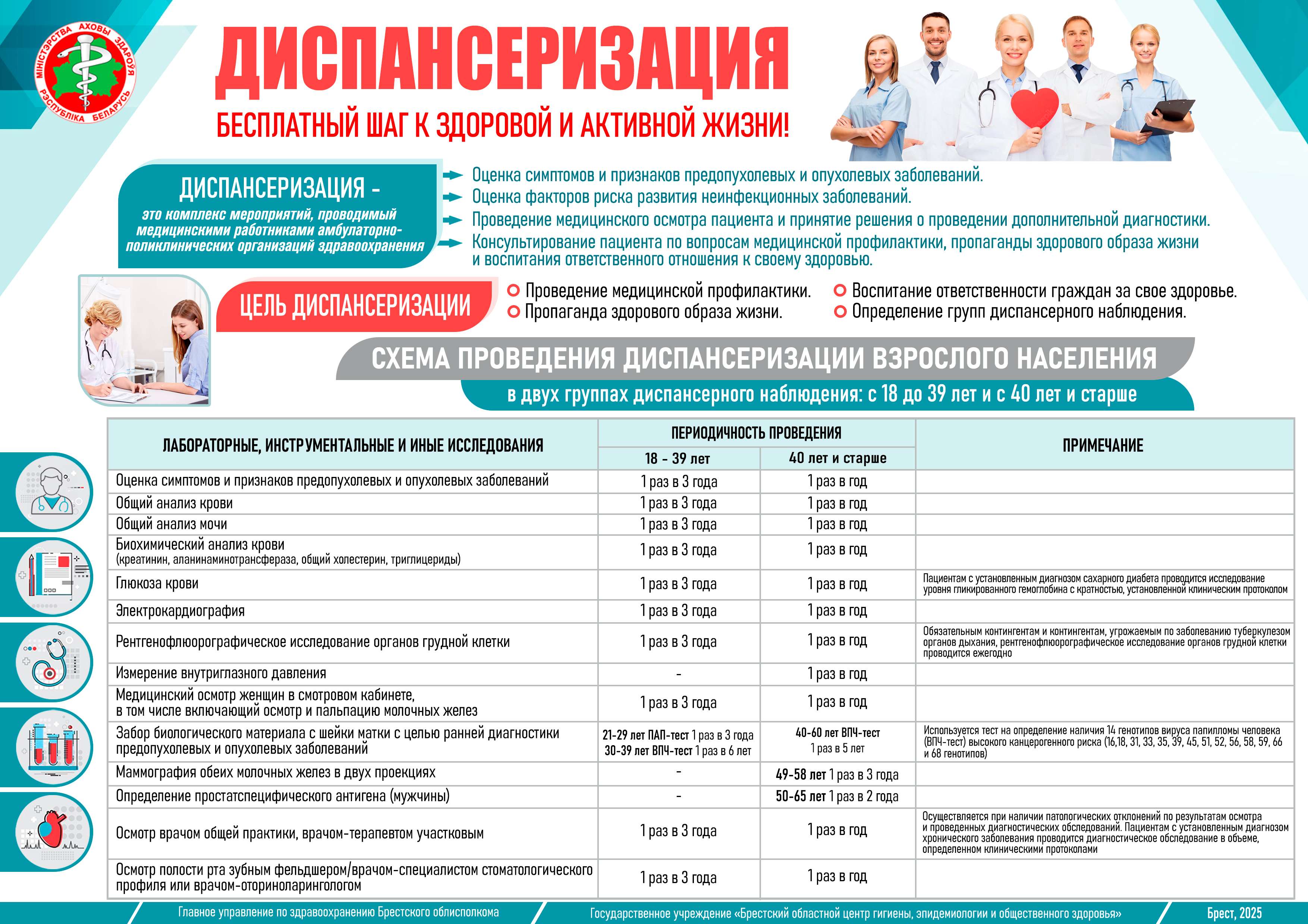 Диспансеризация в вопросах и ответах