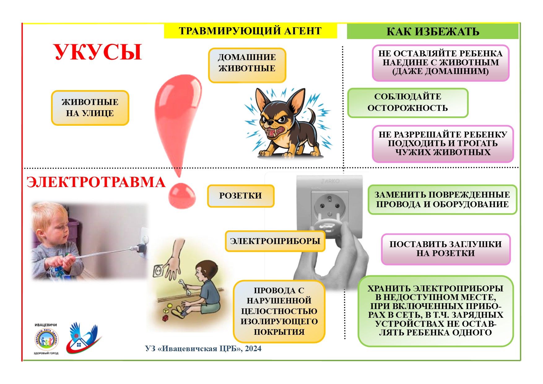ПРОФ укусы и электротравма
