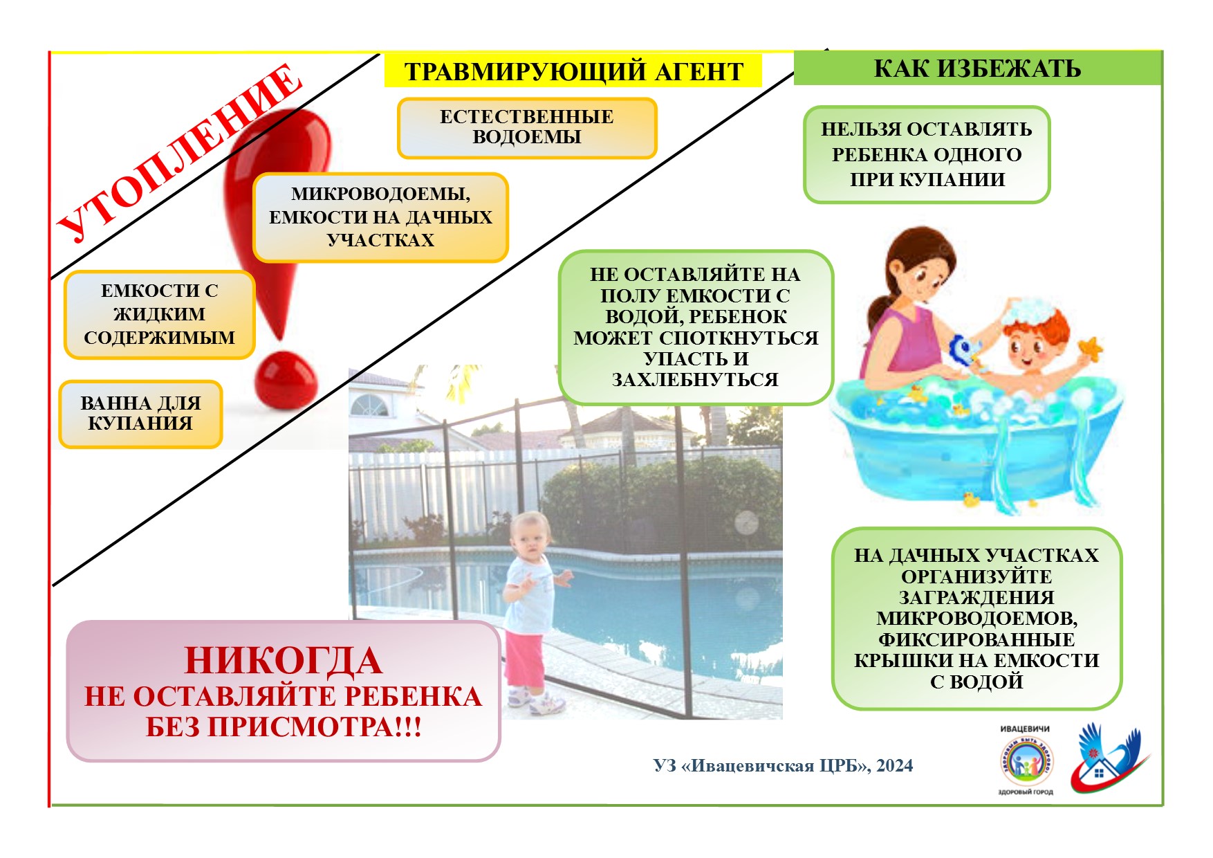 ПРОФ утопление