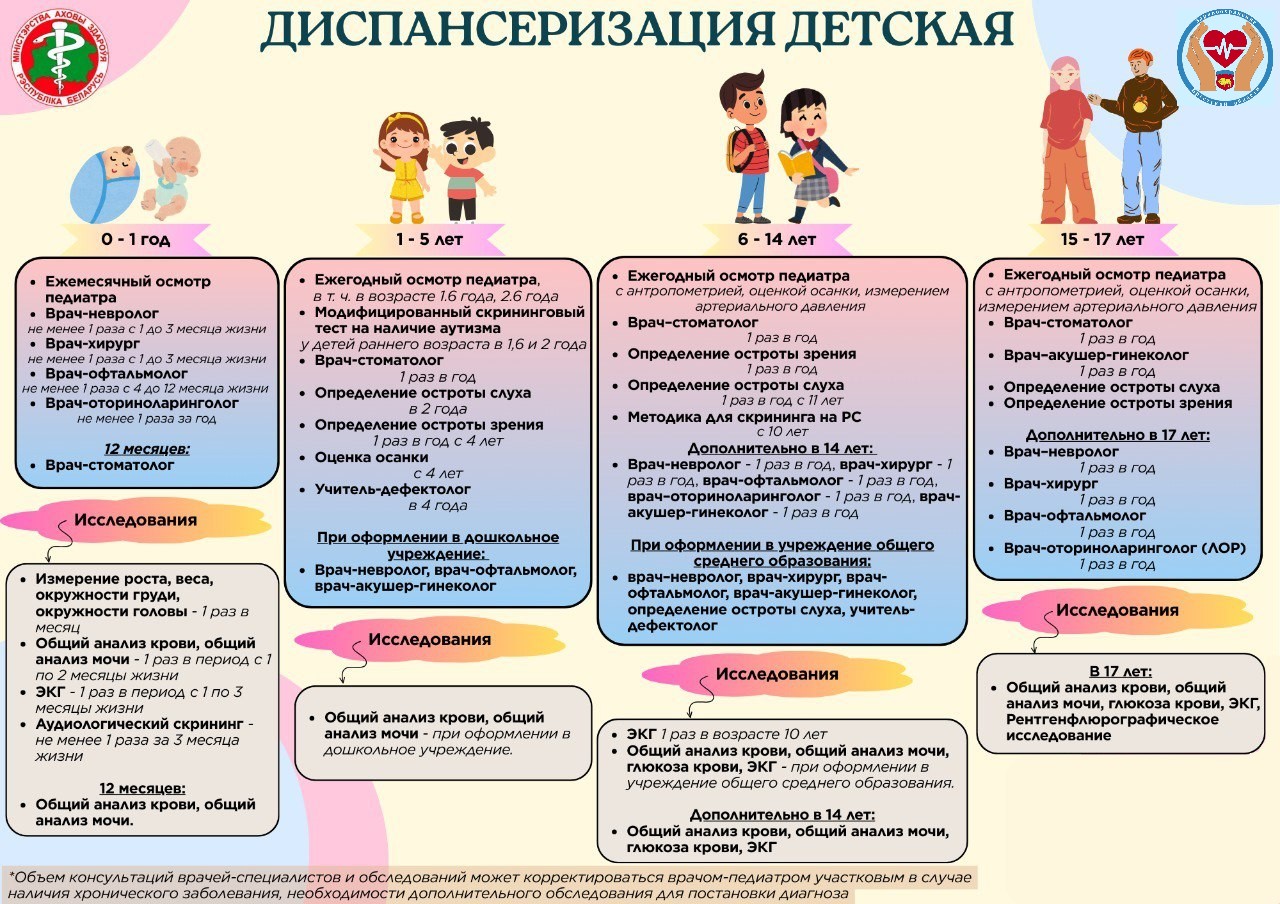 диспансеризация дети