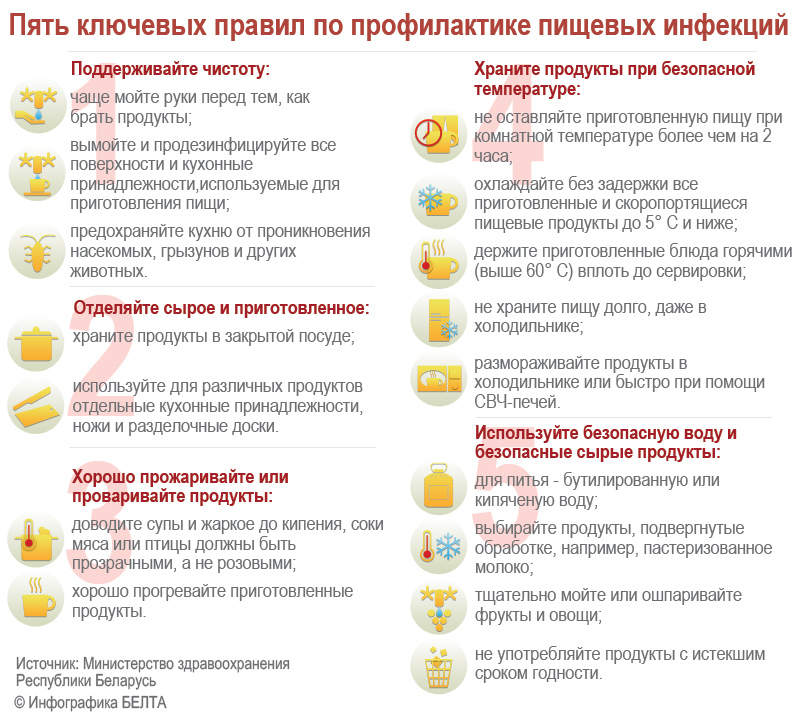 Как избежать пищевых отравлений летом